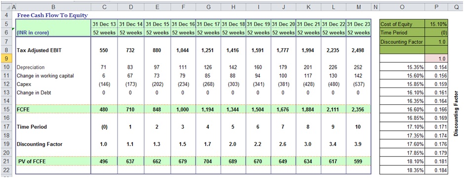 Sensitivity Analysis In Excel Template Example DCF Guide