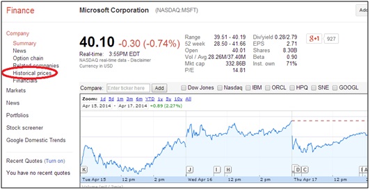 Microsoft on Google Finance