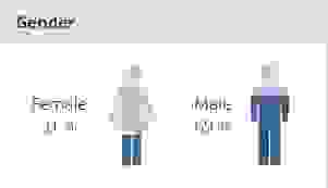Gender