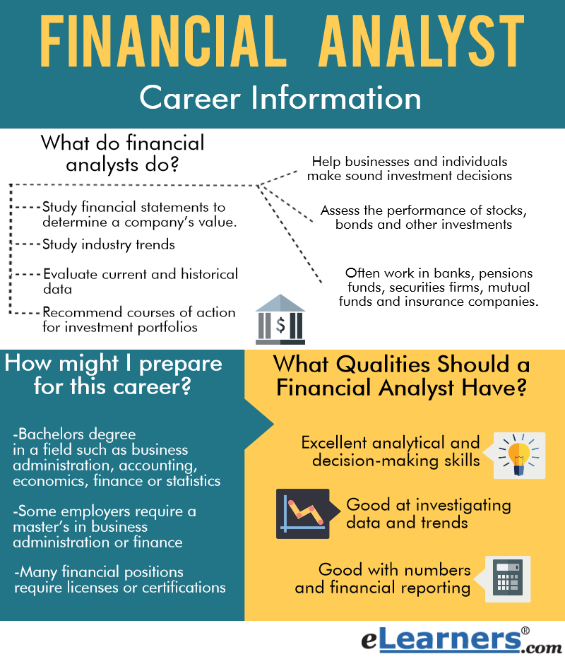 financial research analyst job