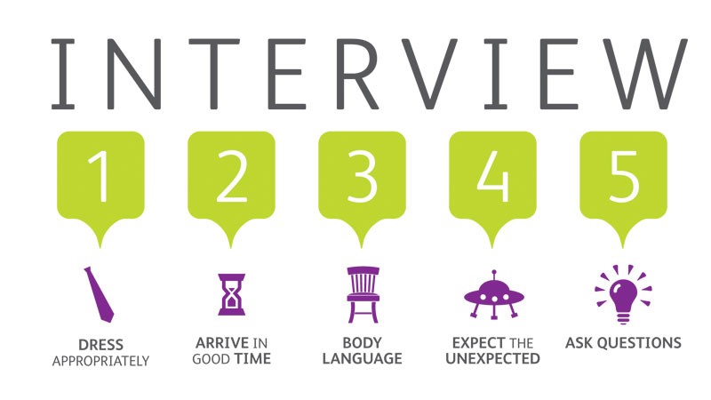 Hedge fund internships_interview tips
