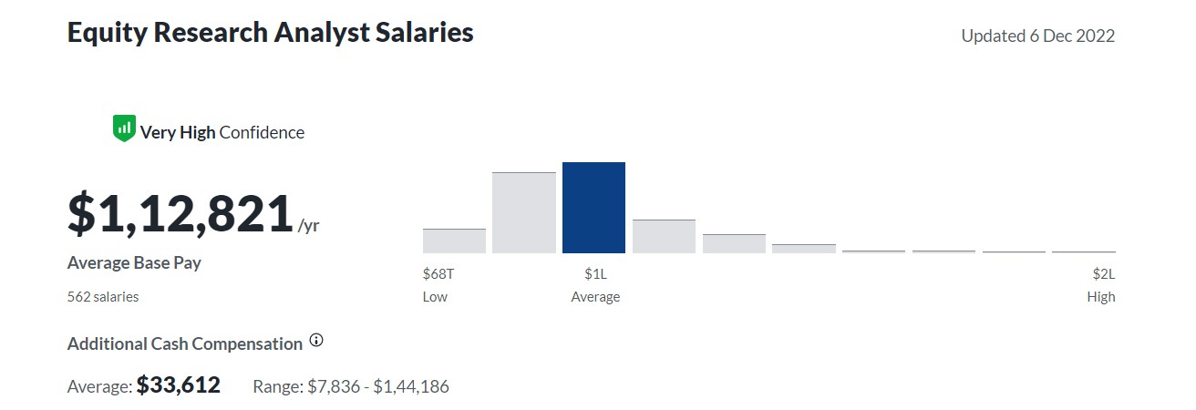 Equity Research Salary in the US
