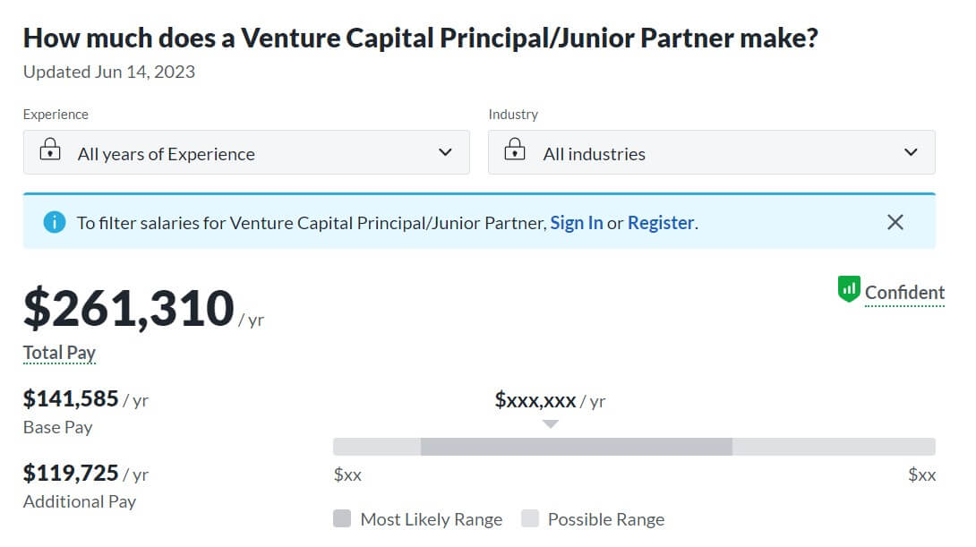 Venture Capital Partner Junior Partner Salary- Glassdoor