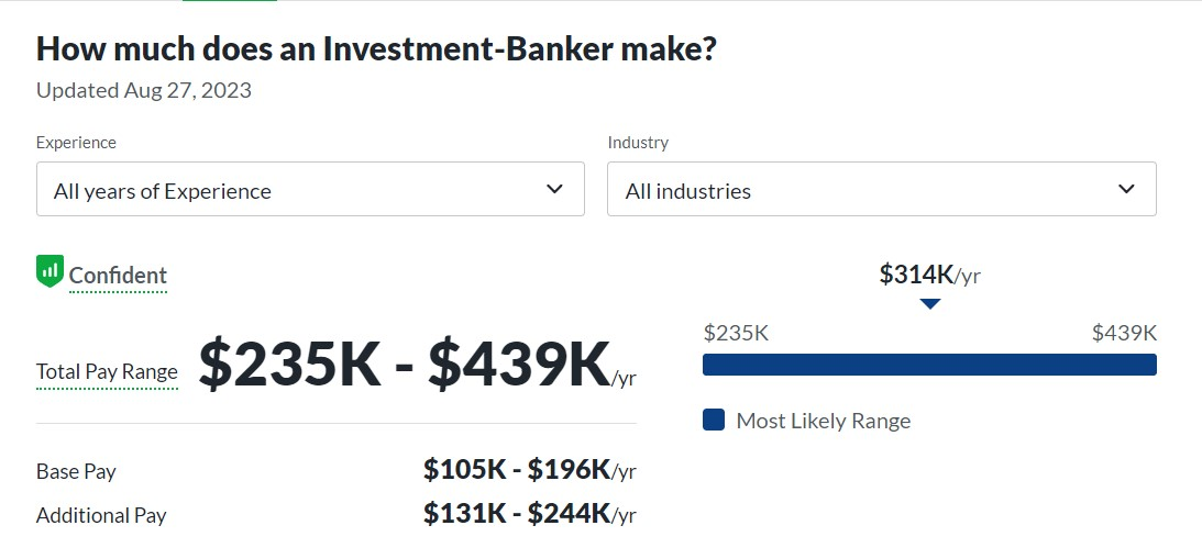 Investment Banker Salary-Glassdoor