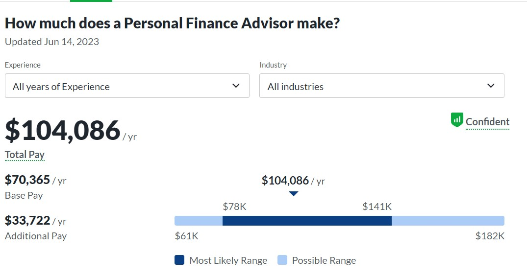 Personal Financial Advisor Salary-Glassdoor